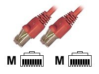 EFB Elektronik EFB-Elektronik ECOLAN - Patch-Kabel - RJ-45 (M)