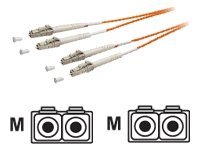 EFB Elektronik EFB-Elektronik ECOFIBER - Netzwerkkabel - LC Multi-Mode (M)