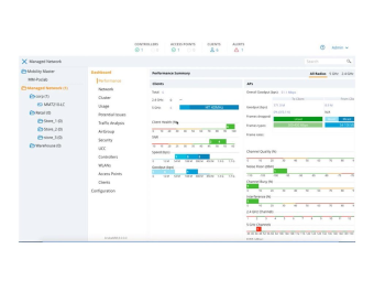 HPE Aruba Virtual Mobility Controller (EGF1)