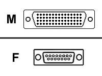 Cisco Serielles RS-232-Kabel (DCE) - Smart Serial (M)
