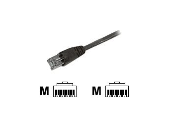 EFB Elektronik EFB-Elektronik ECOLAN - Patch-Kabel - RJ-45 (M)