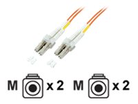 EFB Elektronik EFB-Elektronik ECOFIBER - Netzwerkkabel - LC Multi-Mode (M)