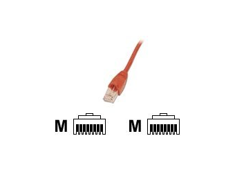EFB Elektronik EFB-Elektronik ECOLAN - Patch-Kabel - RJ-45 (M)